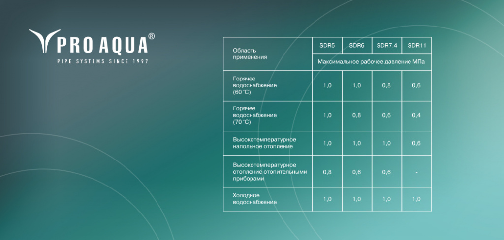 Классификация PN и SDR, в чем разница между ними? - Новости продукции ...